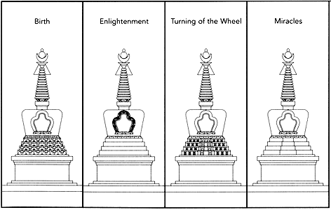 stupa-types-1