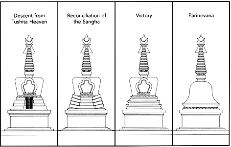 stupa-types-2